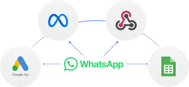 Como funciona o botão de WhatsApp do WiseData Tools